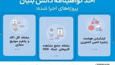 اخذ گواهی دانشبنیان برای سه پروژه فناورانه همراه اول
